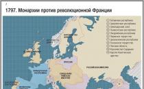 Наполеоновские войны. Кратко. Страны союзники наполеона Карта европы 1812 1814 какие страны были союзниками наполеона