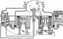 Proiectarea, reglarea și repararea carburatorului K126 K126 pe reglarea UAZ